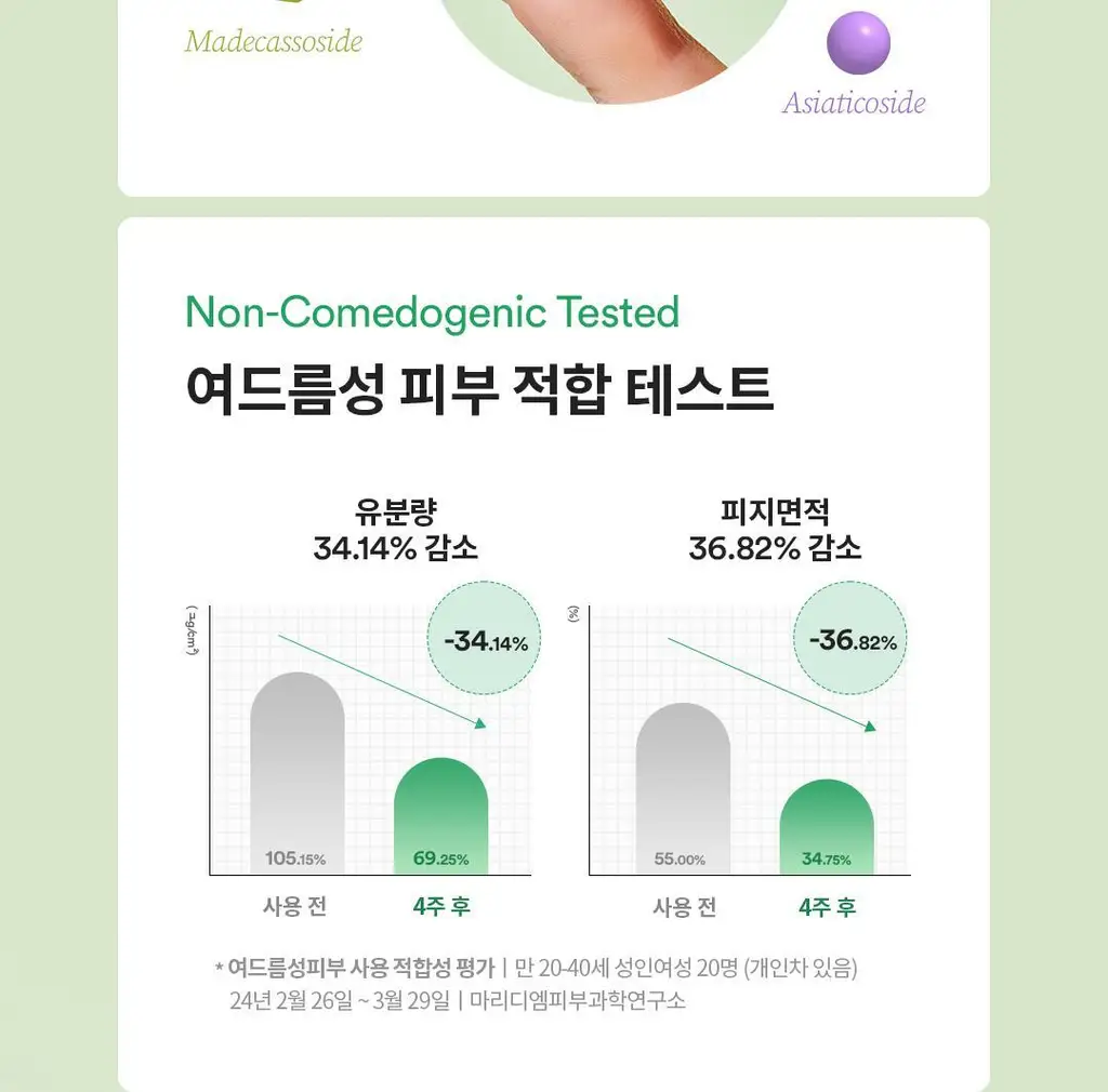 [진정선세럼/저자극] 토코보 시카 카밍 선세럼 50mL SPF50+ PA++++ 상세페이지 15